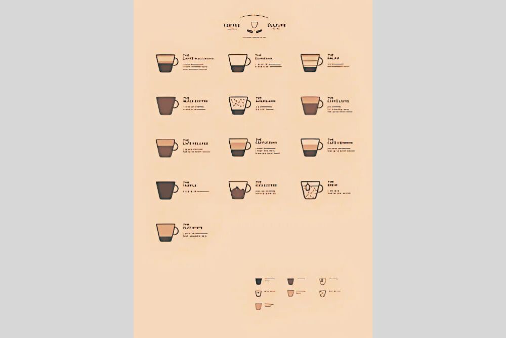 Variations of Breve Coffee