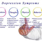 Depression VA Rating