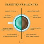 Black tea vs green tea