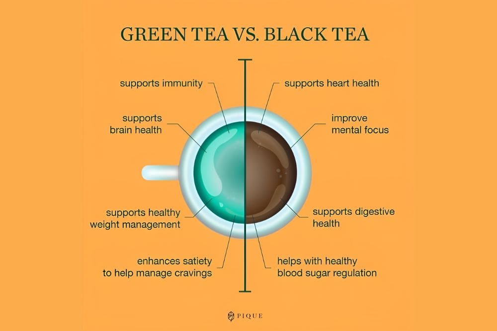 Black tea vs green tea